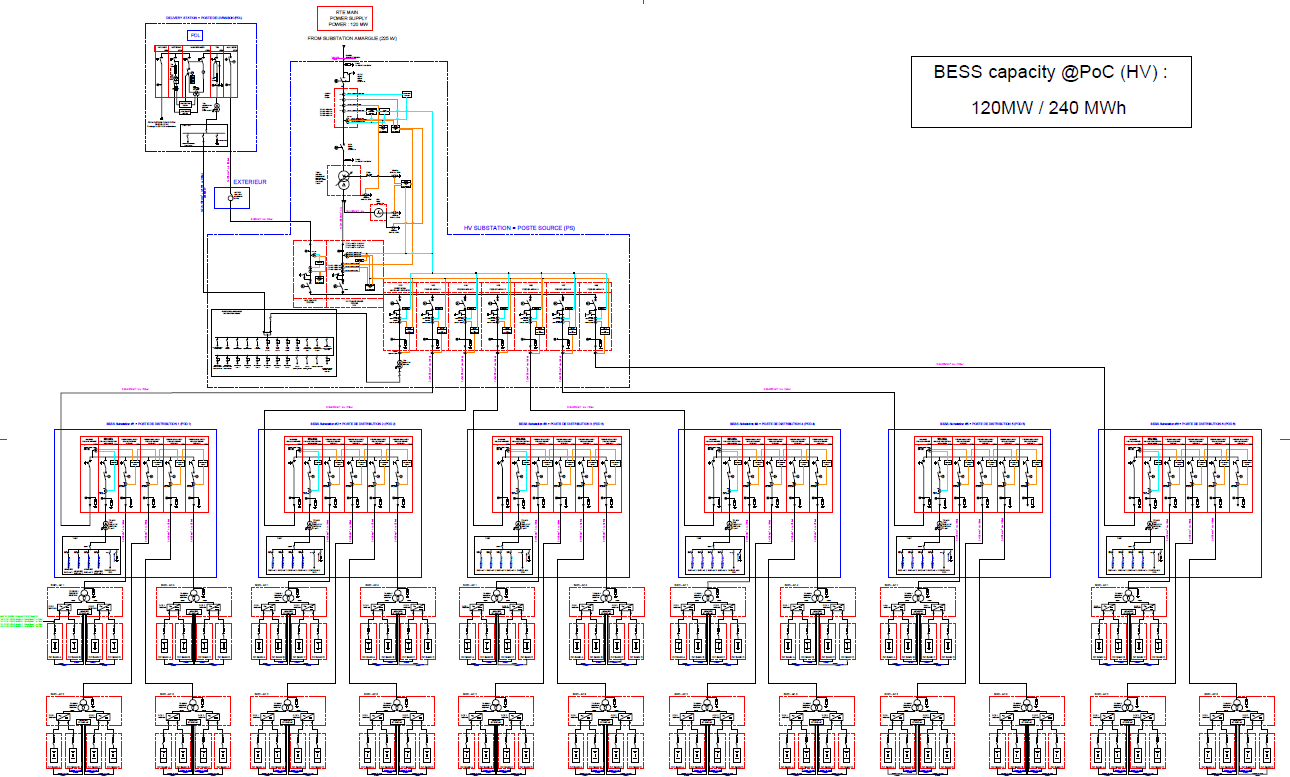 Schéma unifilaire — BESS 120 MW / 240 MWh